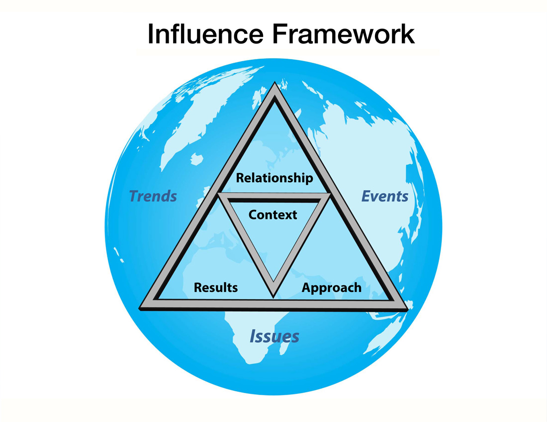 Influence Framework